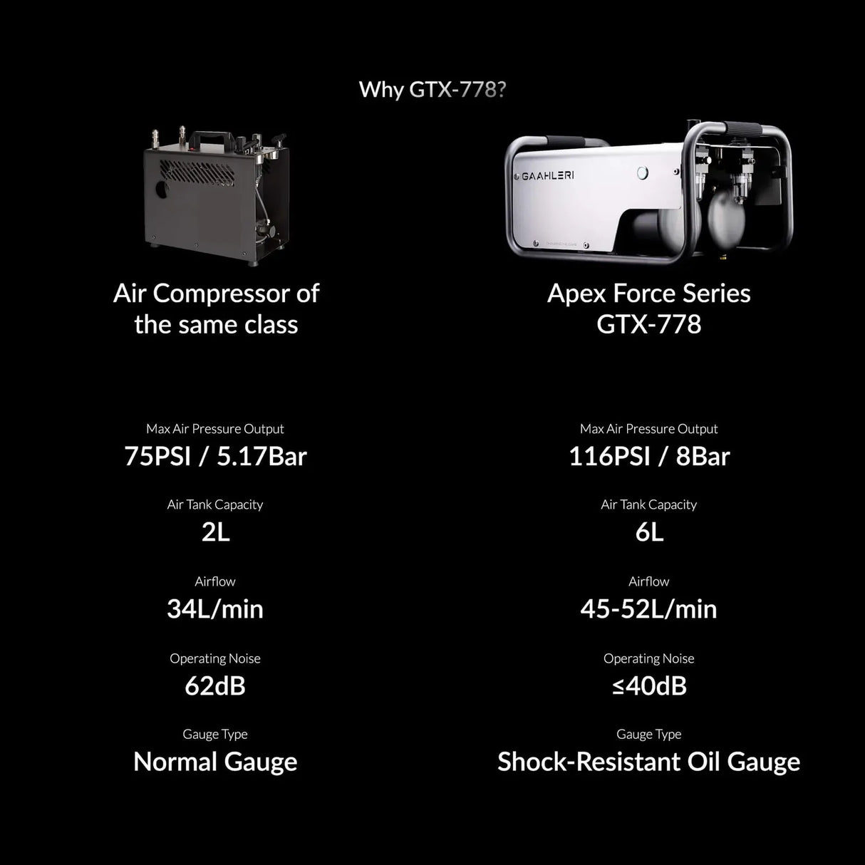 Gaahleri Apex Force GTX-778 Air Compressor