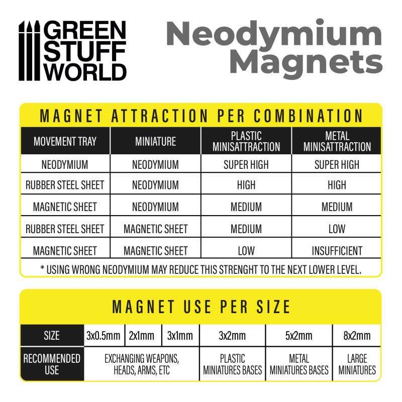 Neodymium Magnets 2x1mm - 100 units (N35)