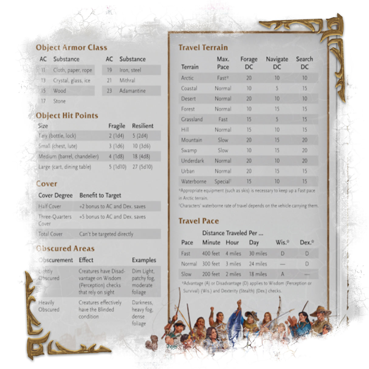 D&D World of Warcraft - Dungeon Masters Screen - Pre-Order