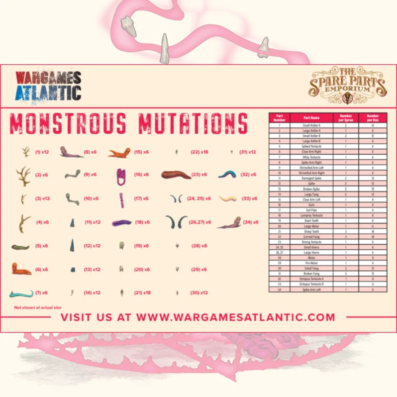Wargames Atlantic: Spare Parts Emporium - Monstrous Mutations
