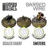 5 Metres of Simulated Barbed Wire - Gap Games