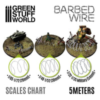 5 Metres of Simulated Barbed Wire - Gap Games