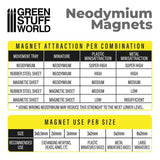 GREEN STUFF WORLD Neodymium Magnets 2x1mm - 100 units (N52)